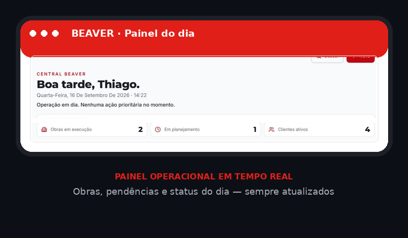 App BEAVER — painel operacional em tempo real
